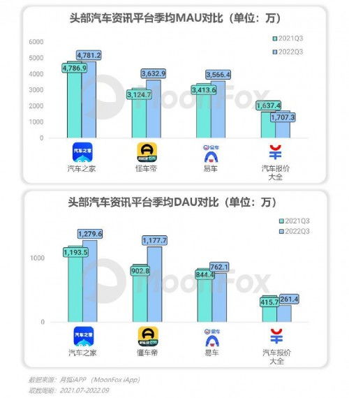 2022年第三季度移動互聯網行業數據研究報告