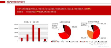中國傳統文化產業的大數據解讀 互聯網數據服務的賦能之路