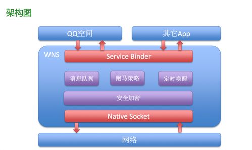 微信 陌陌等著名im軟件設計架構(gòu)詳解
